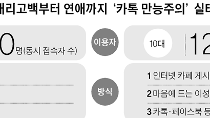 야해진 카톡 … 10대들 아찔한 사랑놀이