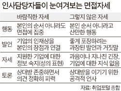 J Report] 면접관은 왜 사회이슈·역사가 궁금할까 | 중앙일보