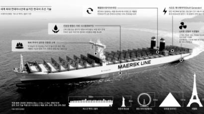 [J Report] 대대익선, 큰 배가 조선업 '구명보트'