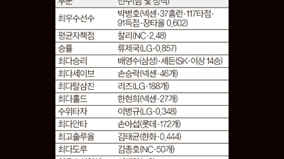 박병호 올해도 '홈런'