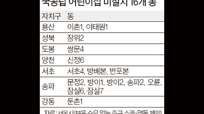 서울 공립어린이집 212곳 늘었지만 …