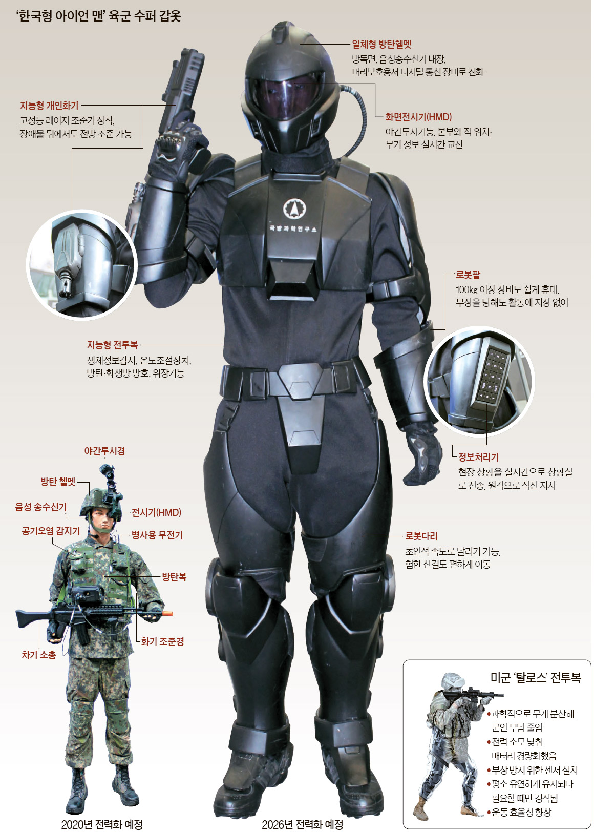 로봇 팔다리, 구글안경, 방탄복 … '아이언 맨' 한국군