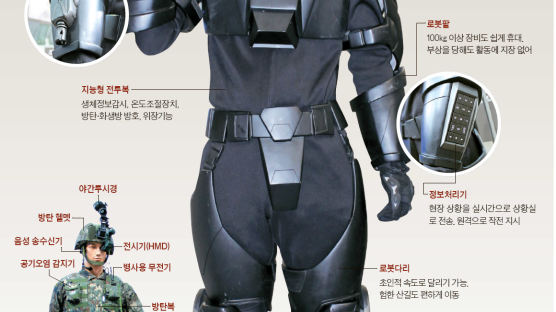 로봇 팔다리, 구글안경, 방탄복 … '아이언 맨' 한국군