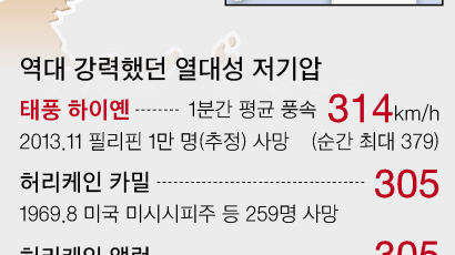 한국인 8명 연락 두절 "한국인 8명 생사 불확실, 한국인 피해 사실 확인이 시급"