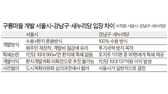 땅주인에 특혜 의혹 … '구룡마을' 국조 가나