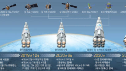 우리 기술로 … 2020년 달, 2030년 화성 간다