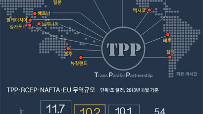 미, 한국 TPP 합류 반겼지만 "기존 12개국 합의 이후 가능"