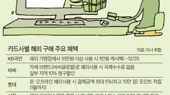 '해외직구족' 잡자 … 카드사 할인 공세