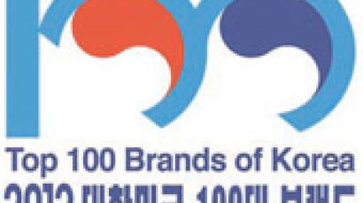 삼성갤럭시, 3년 연속 브랜드 1위