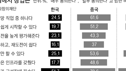 오늘도 깨졌습니다 불 꺼지는 아이디어