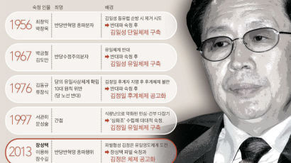 피로 얼룩진 3대 세습 … 김정일 등장할 때와 닮은꼴