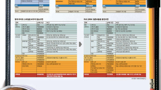 지출 안 줄이면 마이너스 7억, 교육비 줄였더니 4억 여유