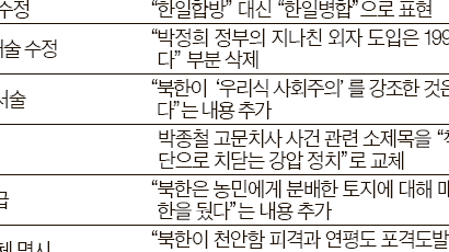 한국사 교과서 8종 최종 승인 집필진 소송 … 논란 불씨 남아