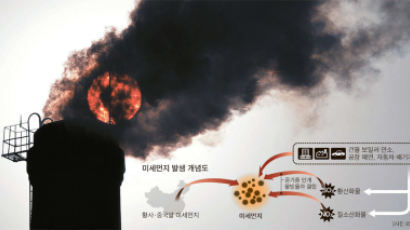 "오염 배출 반으로" … 기업 부담이 숙제