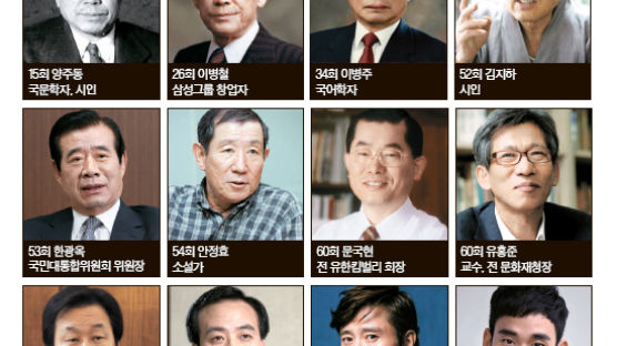 “졸업 선배가 대학 면접법까지 코치, 의리하면 중동고”