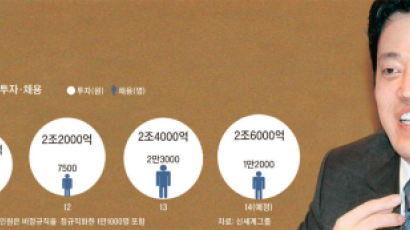 정용진 첫 장기 청사진 "10년간 31조 투자, 17만 명 고용"