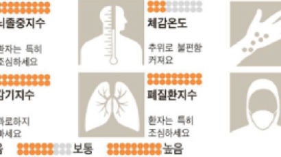 [날씨와 건강] 1월 15일