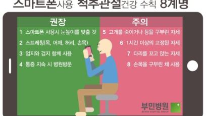 스마트폰 증후군, 병들어가는 한국인의 척추관절