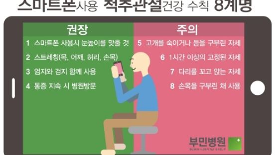 스마트폰 증후군, 병들어가는 한국인의 척추관절