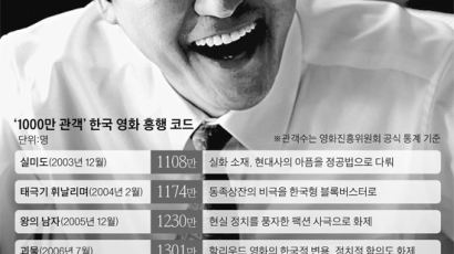 8만 명 찬반 댓글이 '변호인' 1000만 영화로 키웠다