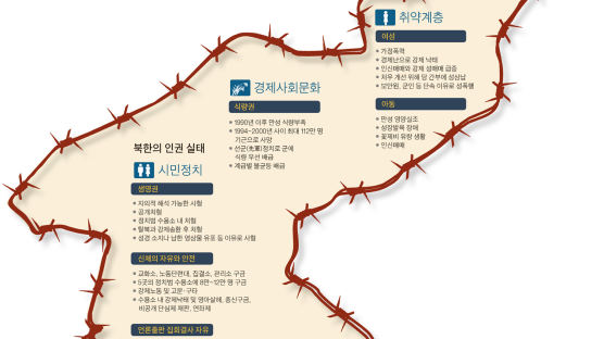 장성택 처형 세계 충격 … 북한 인권 다룰 기회 왔다