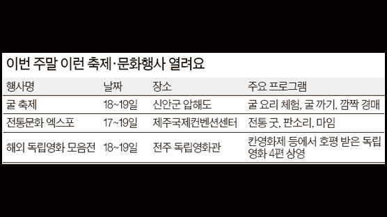 신안 별미기행 굴축제, 전주 감성충만 영화제