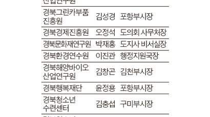 경북도 산하 33개 기관 공무원 출신 CEO 15곳
