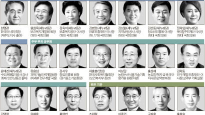 '수퍼갑' 관료들, 박근혜정부 이후 54명 공기업행