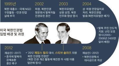 미국, 2004년 북과 대화 중에도 북한인권법 통과
