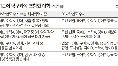 올해 대입 수능 '탐구영역의 역습'