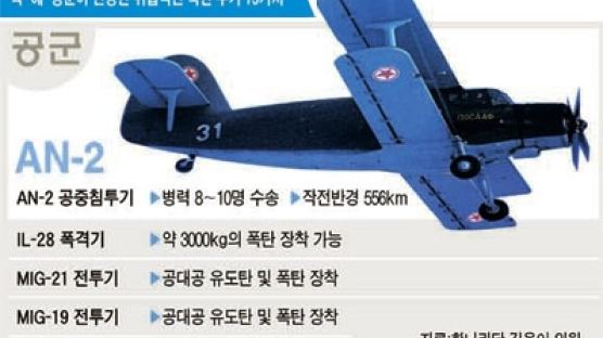 AN-2기 동원 … 북, 인천공항 타격 점거 훈련