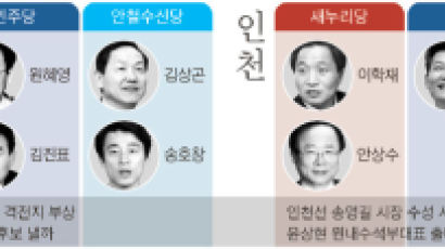 경기, 민주당은 '안철수신당 김상곤' 나와 3자 구도 되면 최악