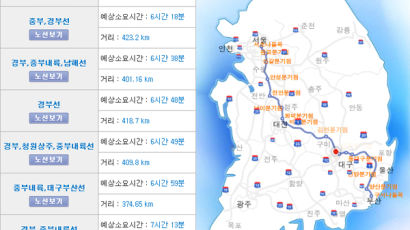 [고속도로 교통상황] 새벽까지 정체…서울→부산 6시간40분