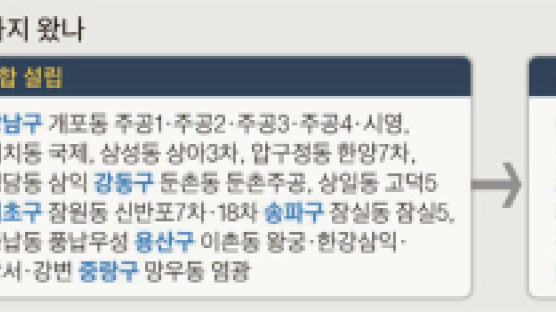 재건축 초과이익 환수제, 9월께 폐지 여부 결정