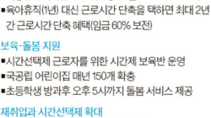 1년 육아휴직 대신 2년 반나절 근무, 문제는 돈