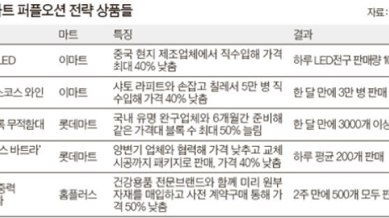 성장 멈춘 대형마트 '나만의 상품'에 승부수