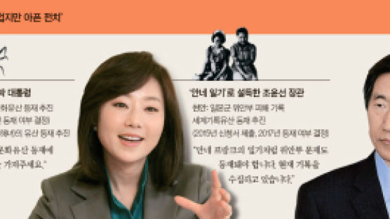 박 대통령·조윤선·윤병세 … 일본 한 방 먹인 소프트 외교