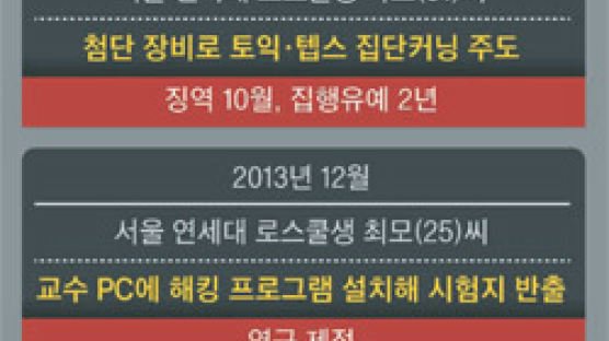 서울대 로스쿨 '경력 거짓말' 학생 첫 합격 취소