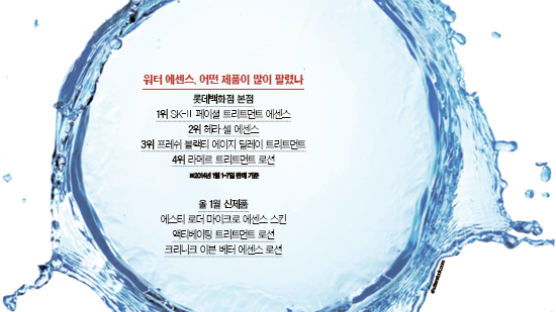 [화장품 썰전] (21) 워터에센스
