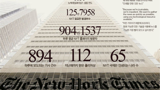 NYT, 타이태닉 침몰 첫 타전 … 세계인의 신문