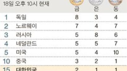 [sochi] 한국 메달 여인천하 … 4개 모두 여자가 따
