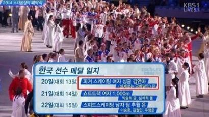 소치 올림픽 폐막식,"KBS의 통쾌한 자막"