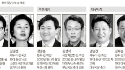 '이회창 키즈' 이합집산 14년 … 이번엔 단체장 격돌
