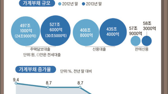 장기·고정금리 대출 이용 땐 소득공제 확대