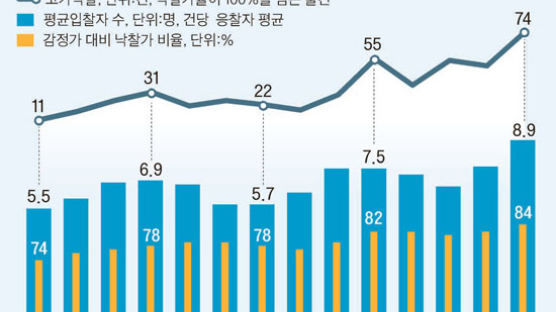 전세금+대출금이 집값 넘으면 위험