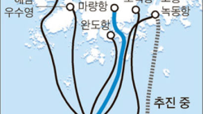연 200만 승객 잡아라 … 전남~제주 뱃길 전쟁