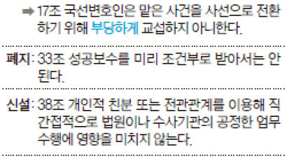 뒤로 가는 변협 윤리의식 