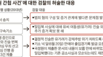 위조문서 법원에 제출한 검찰 … 알았든 몰랐든 커지는 책임론