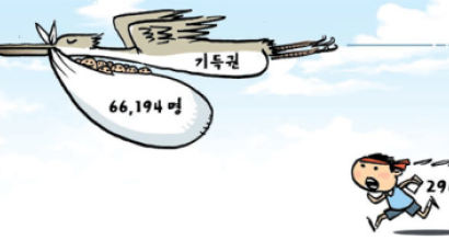 [취재일기] 6만6194 vs 296, 공무원의 기득권 횡포