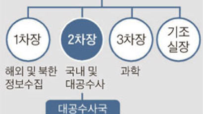 새누리로 번지는 남재준 책임론